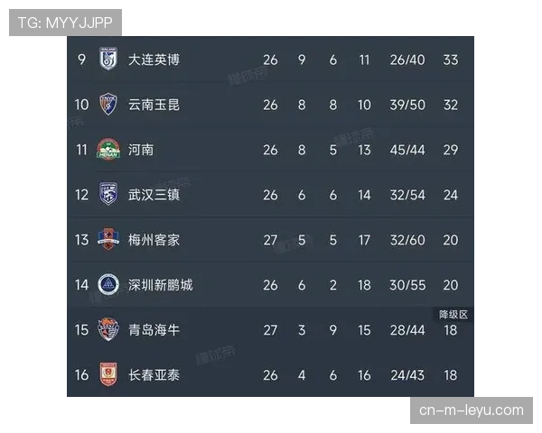 成都蓉城逆转梅州客家3-1紧追中超积分榜榜首争冠希望依旧充满