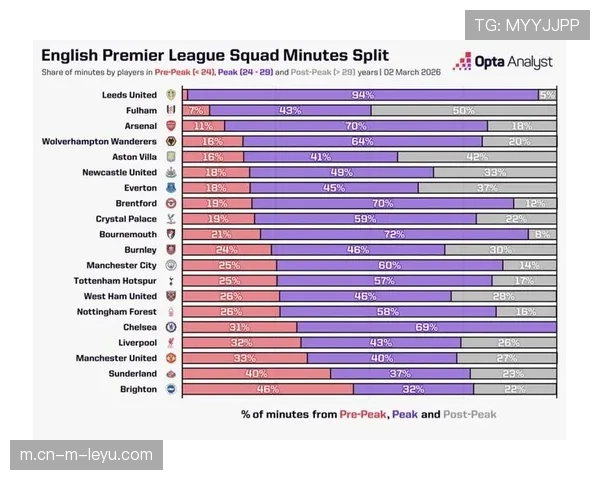 Opta模型更新降级概率 热刺风险上调至百分之十六